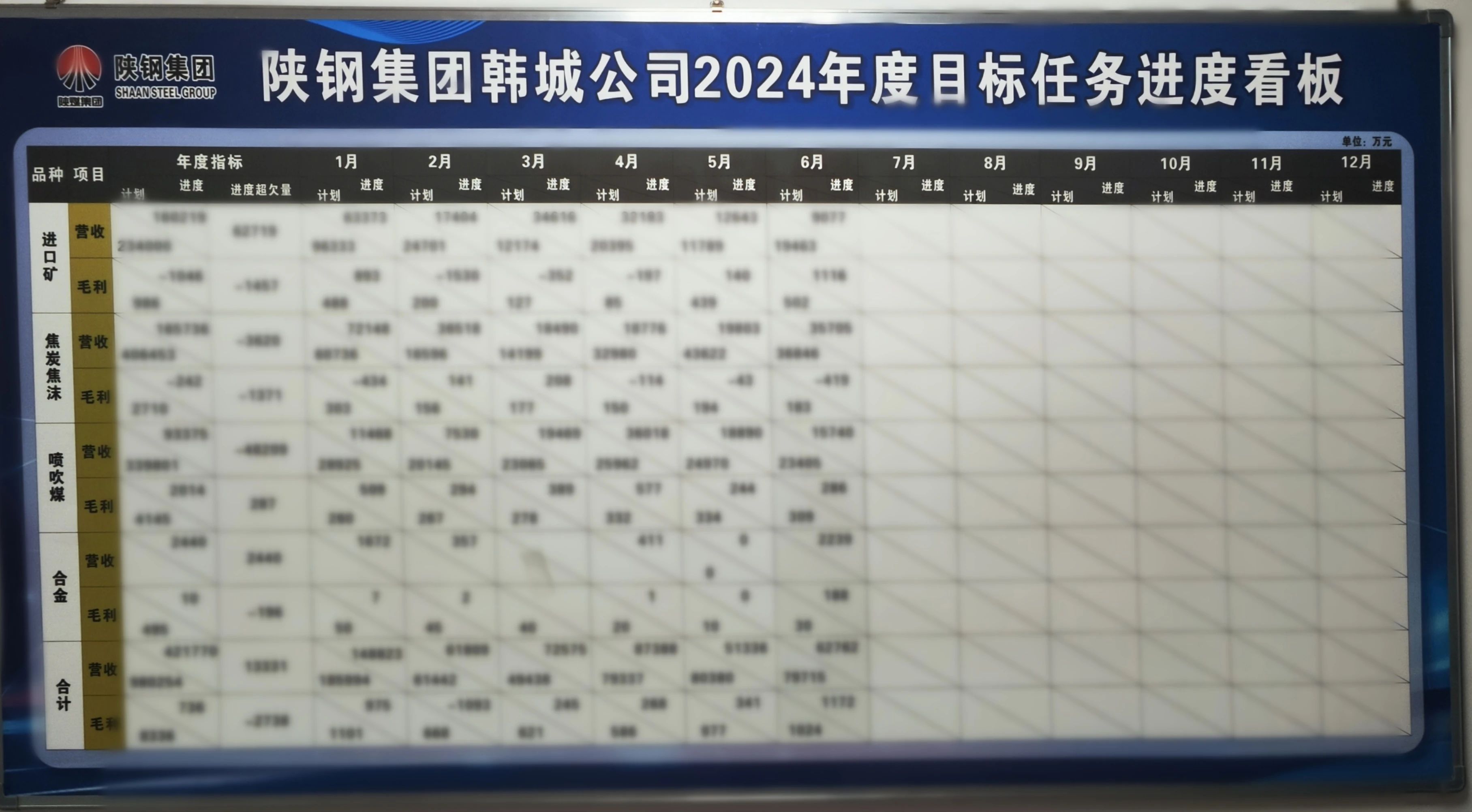 以有力行動(dòng)過硬舉措抓實(shí)企業(yè)  高質(zhì)量改革發(fā)展轉(zhuǎn)型  韓城公司積極貫徹落實(shí)張文琪董事長來龍鋼公司調(diào)研精神